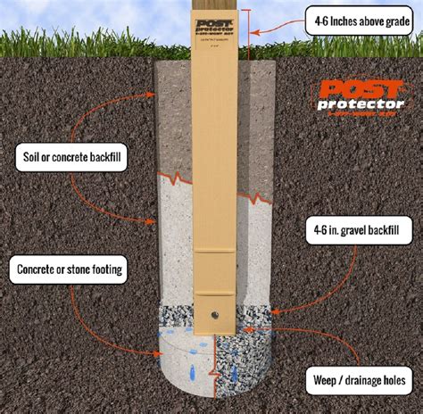 Post protector 4x6.  Easy installation in 1 minute.  Recently photographed, this 12 year old, 1...