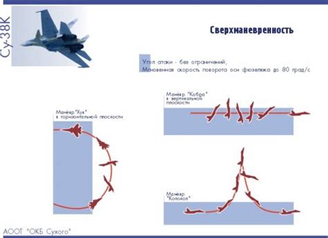 Post stall maneuver is a technique used by pilots to recover from an aerodynamic stall. It involves controlling the aircraft’s attitude and airspeed in order to regain control. In this article, we will explain how to do post stall maneuver in Ace Combat 7.1) Understand the concept: Before you can perform a post-stall maneuver in Ace Combat …. 