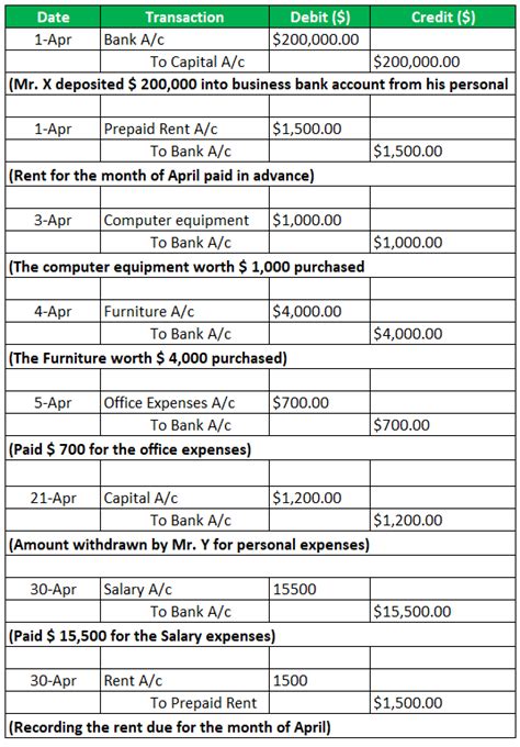 Post the following July transactions to T-accounts for Accou