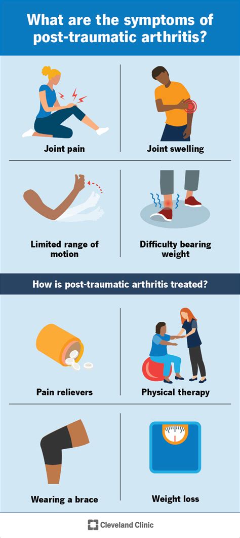 Post traumatic arthritis What it is symptoms and more