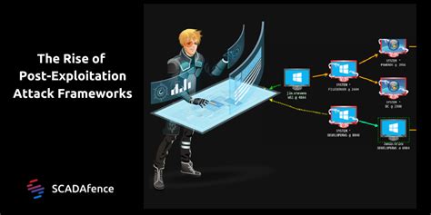 Post-Exploitation Framework