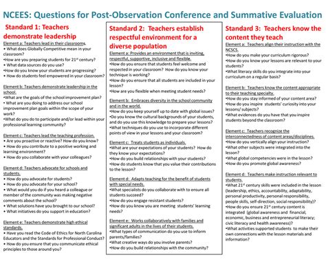 Post-Observation Conference Questions