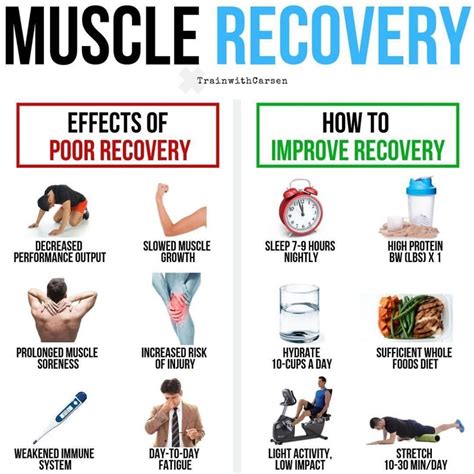 th?q=Post-Workout Muscle Recovery: How to Let Your Muscles Heal and Why