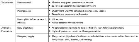 Post-splenectomy sepsis: Preventative strategies, challenges, and ...