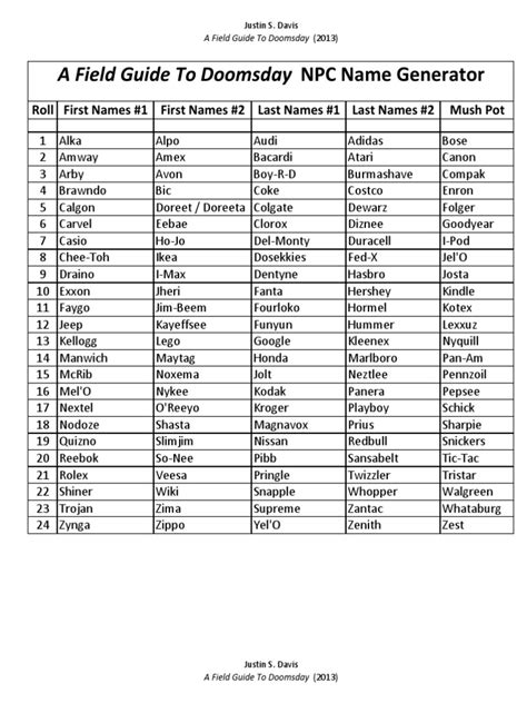 PostApocalyptic Name Generator v2.0 PDF