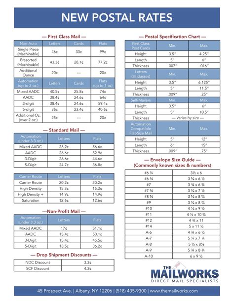 Postal Rate Chart amulette