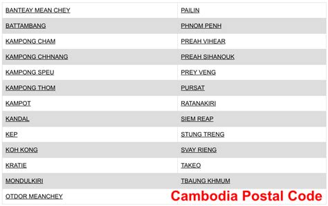 Postal code cambodia.  Free ZIP code lookup, mailing address format, and Cambodia Post shi...