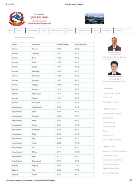 Postal code of dharan nepal.  This page includes the following content: code method, envelope e...