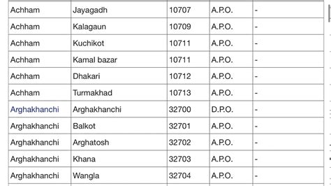Postal code of nepal chitwan.  The postal code for Chitwan, a district in Province N...