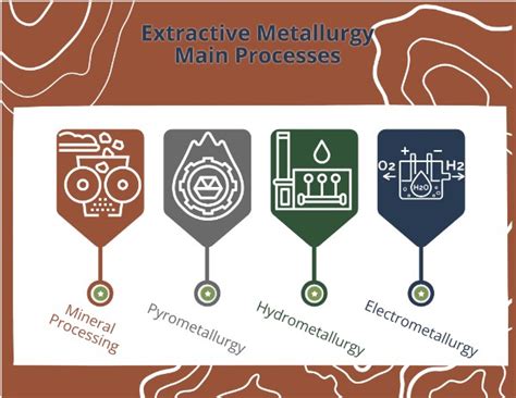Postdoc in extractive metallurgy.  Automated matches are made based on shared areas of interest ...