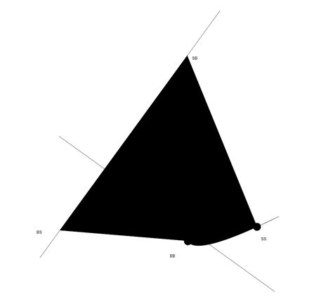 Postdoc information geometry. .  There is a really active research group on algebraic geo...