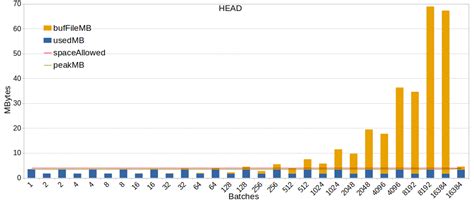 PostgreSQL: Re: Memory leak from ExecutorState context?