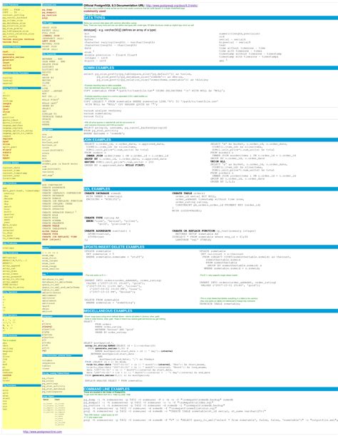 PostgreSQL 8.3 Cheat Sheet Overview Postgres OnLine Journal