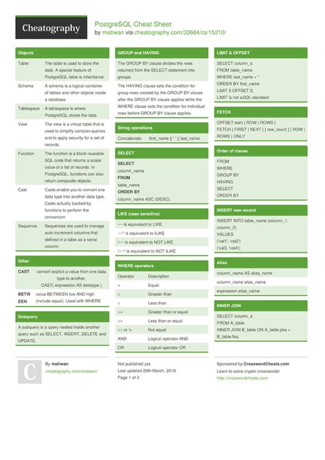 PostgreSQL Cheat Sheet by matiwan Download free from Cheatography