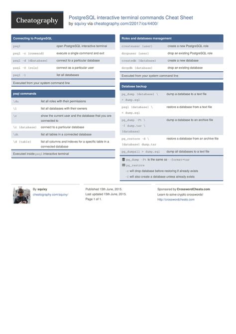 PostgreSQL interactive terminal commands Cheat Sheet by squixy