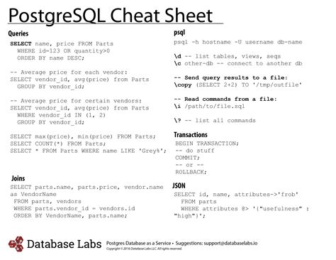 Postgres Cheat Sheet Database Labs