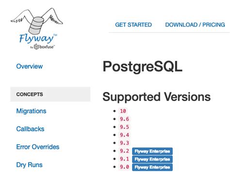Postgres Upgrade To 9 6 Issue 4709 Iqss Dataverse Github