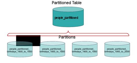 Postgresql 11 partitioning.  The parent table Feb 26, 2026 · In this article, I ...