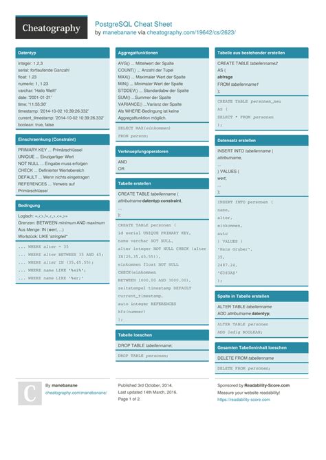 Postgresql Cheat Sheet Townsenturin