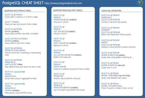 Postgresql Command Line Cheat Sheet Images and Photos finder EroFound
