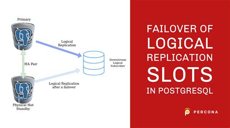 Postgresql Create Logical Replication Slot