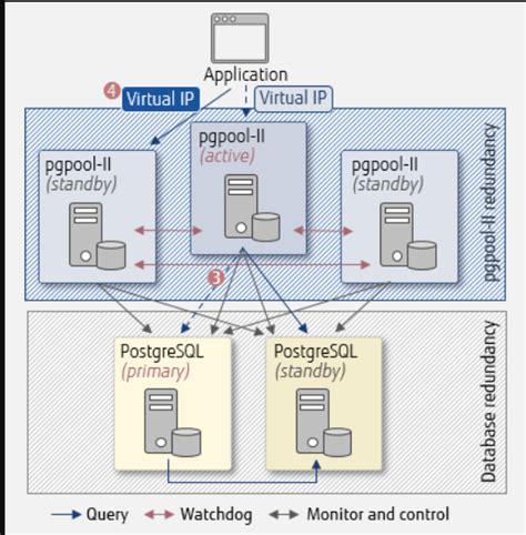 Postgresql dsn loraserver. # 'user=loraserver dbname=loraserver sslmode=disable'.  The chi...