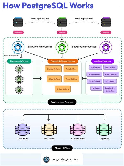 Postgresql rest api example.  PostgreSQLis an open-source relational database managem...