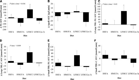 Postintervention Changes From Baseline Preintervention Phase Of Download Scientific Diagram