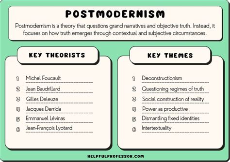 Postmodernism (