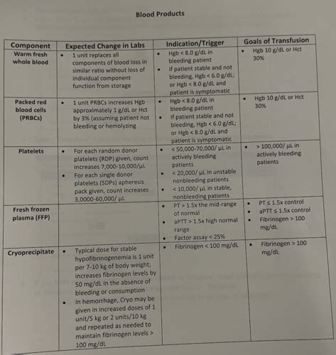 Postpartum hemorrhage simulation quizlet.  Weakness, tachycardia (100 ...