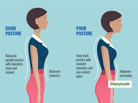 Posture Clinic London Bad Posture Correction London W1