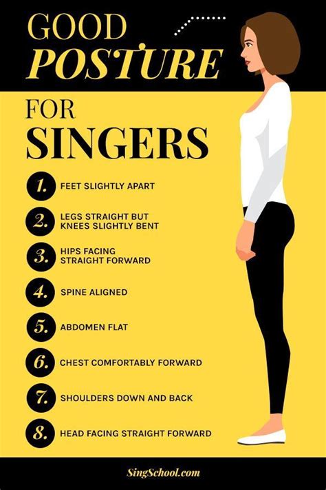 Posture for singing. awareness to find the ideal posture which must be learned and employed in vocal training, and second, to provide a source which vocal trainers and students taking singing lessons might utilize in their pursuit of the ideal posture. To this end, in this study, a blend of some pieces of information collected from recent sources and our 