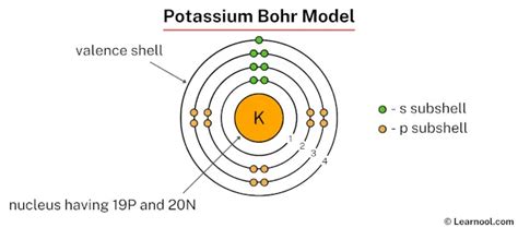 Potassium Bohr Model - Learnool