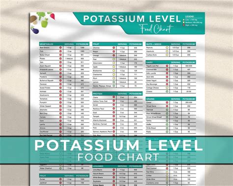 Potassium Levels In Food Chart