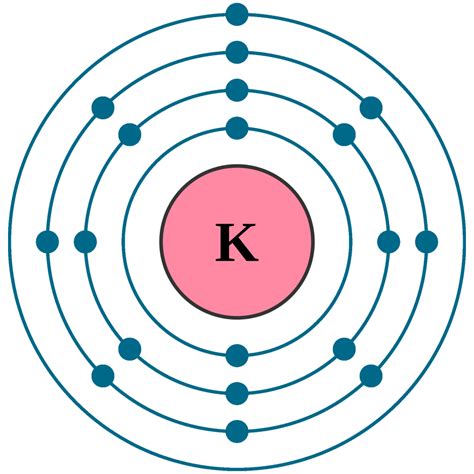 Potassium electron configuration. Things To Know About Potassium electron configuration. 