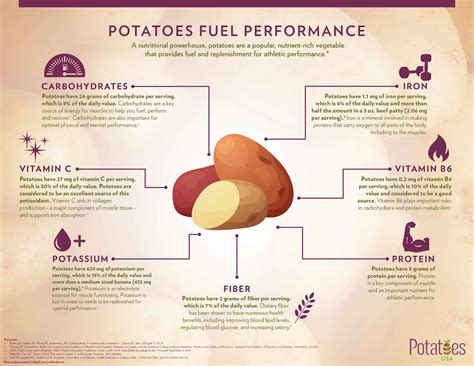 Potassium in Potatoes Healthfully