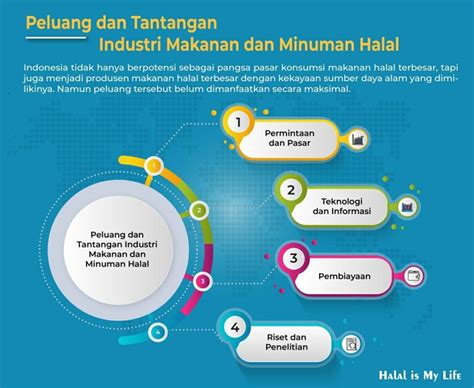 Potensi dan Strategi Pengembangan UMKM Halal di Indonesia