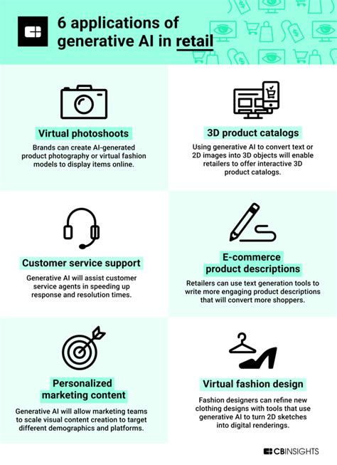 Potential Applications of Generative AI in Apple Products