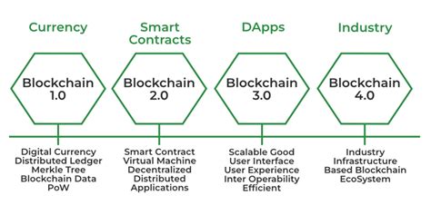 Potential Applications of a High-TPS Blockchain