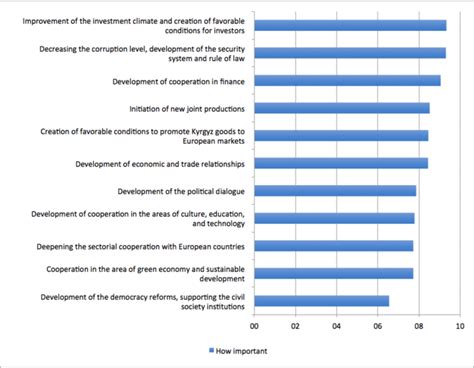 Potential Benefits for Kyrgyzstan