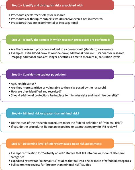 Potential Benefits of Knowledge Tests and Disclosures