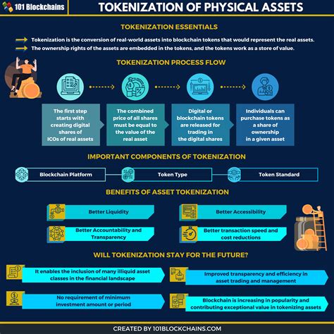 Potential Benefits of Tokenizing Fund Shares on Ethereum