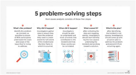 Potential Causes and Underlying Issues