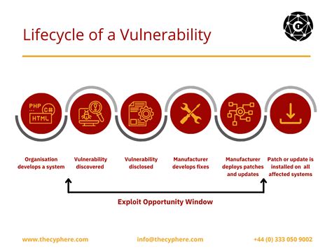 solution for vulnerabilities