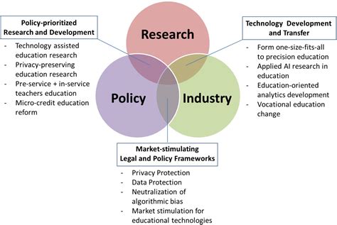 Potential Challenges and Future Considerations