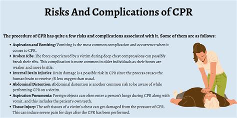 Potential Complications of CPR - Understanding the Risks