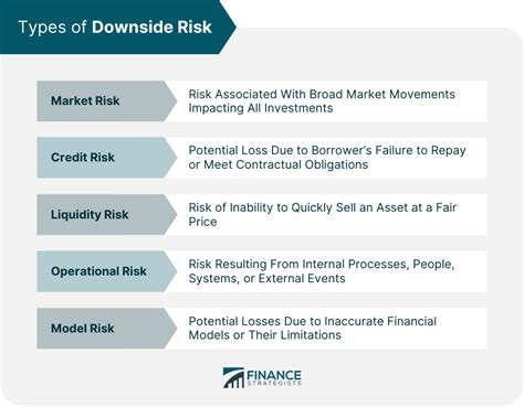 investment levels implementation