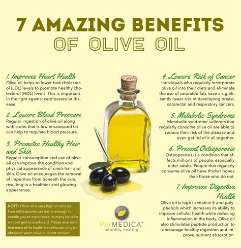 Potential Health Benefits of Olive Oil and …