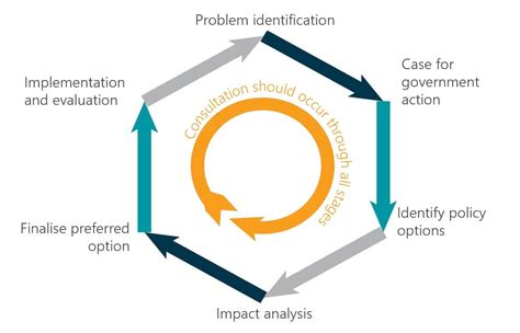 Potential Impact of Regulatory Developments