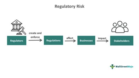 Potential Impact of Stricter Regulations
